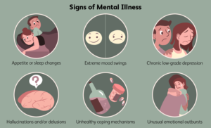 Signs of Mental Illness in Children