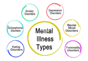 Common Types of Mental Illness in Children