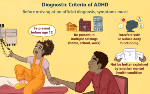 adhd diagnosis 